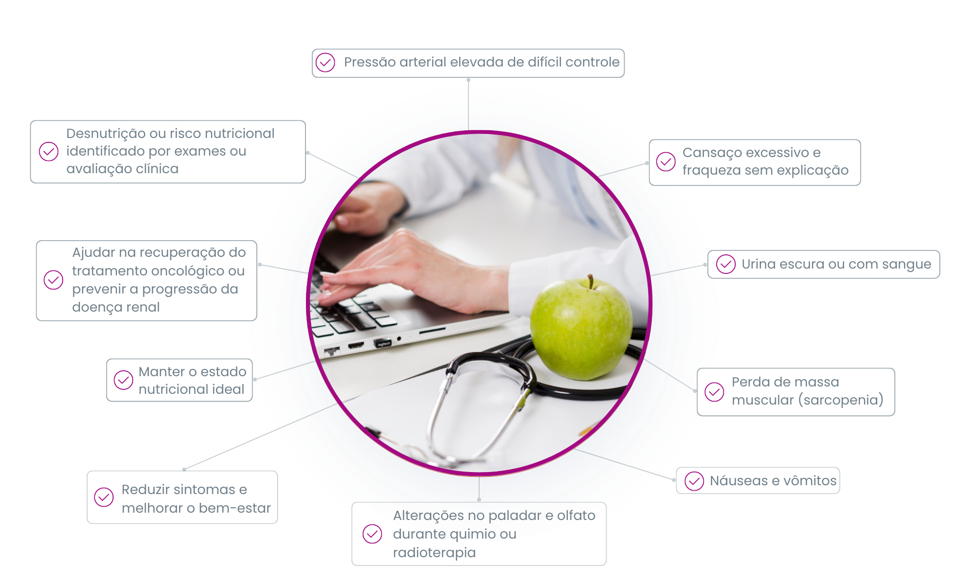 Sintomas para procurar um nutricionista